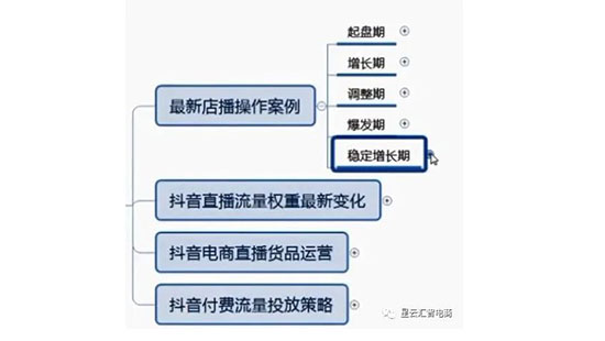 抖音新店注册不到80天,月销1000W+的女装店播DOU+投放策略是怎么样的?(图1) 抖音新店注册不到80天,月销1000W+的女装店播DOU+投放策略是怎么样的?(图1)